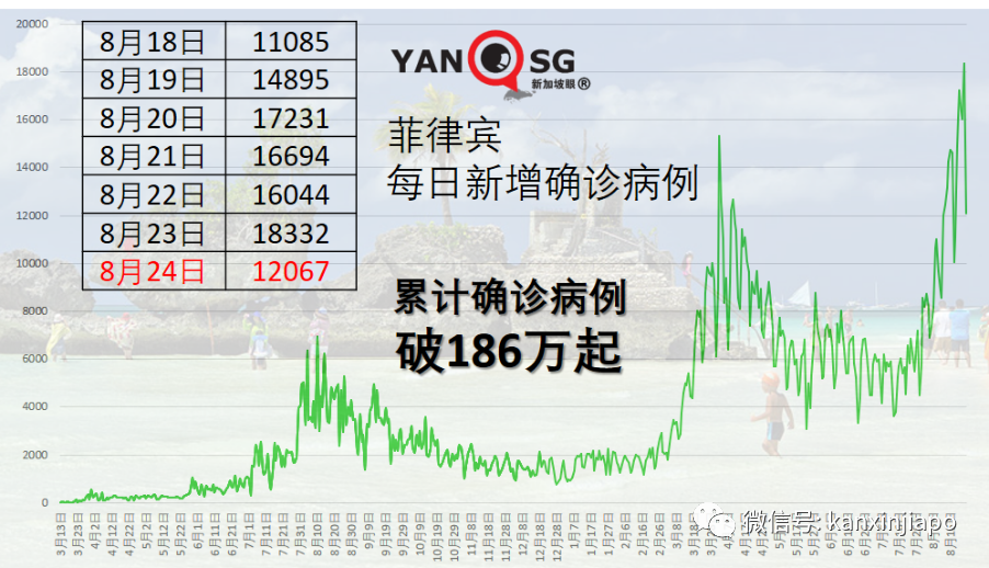 泰國發現德爾塔毒株的4個新分株,會是新威脅嗎?