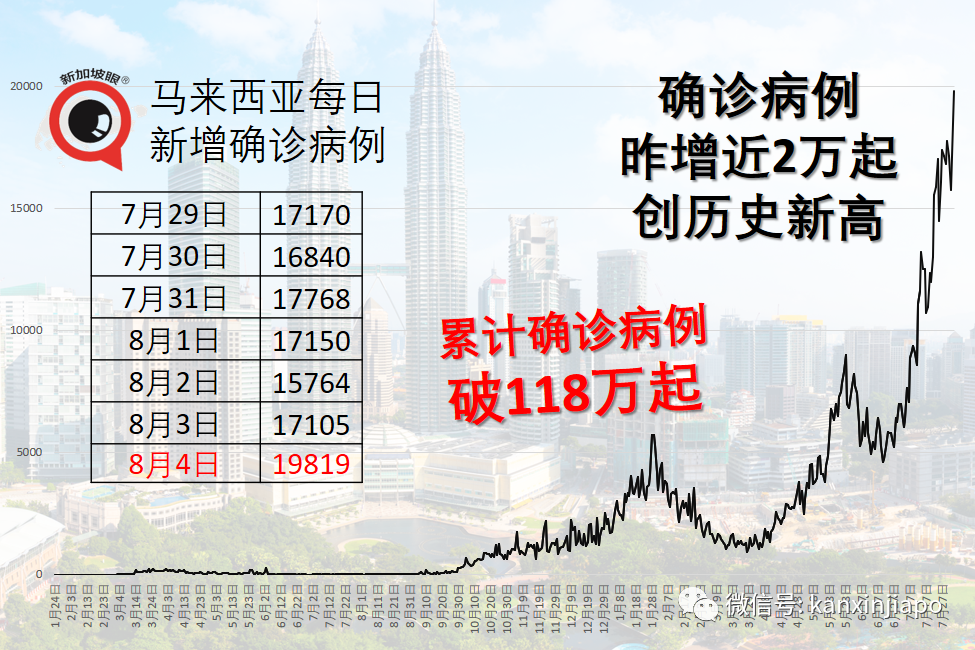 医院停尸房爆满，殡葬车排长龙领冠病患者遗体