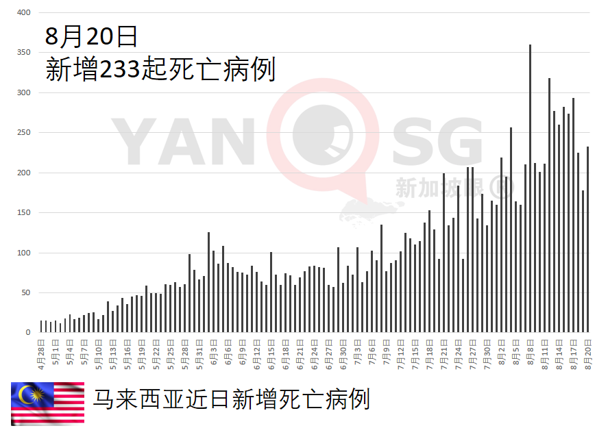 疫情严峻，首批中国康希诺单剂疫苗20万剂运抵！