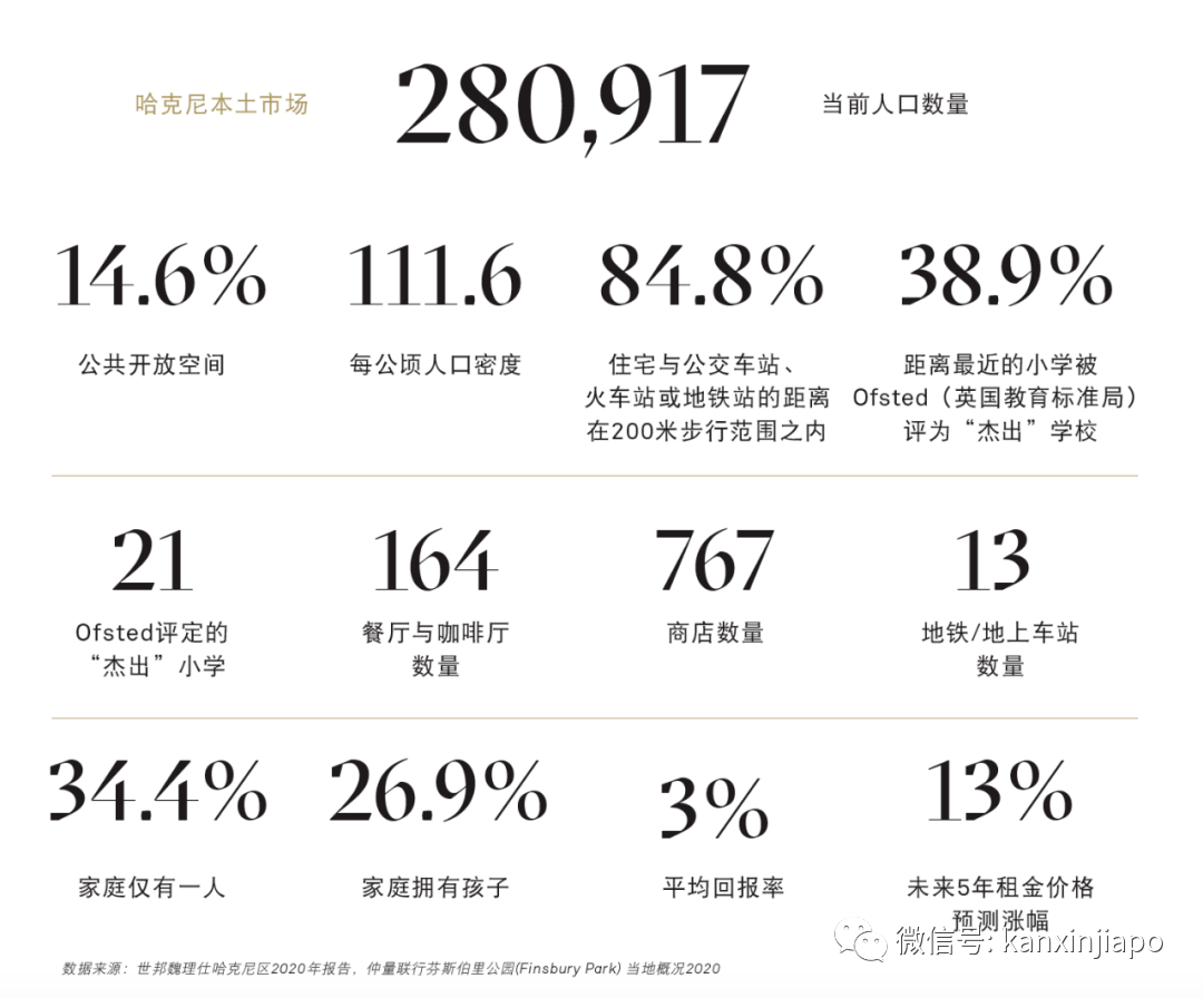 全球房産市場高熱不退,進場投資或是以房養學,還有什麽選擇?