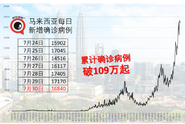 马国两剂科兴售价约115新币，诊所大呼无利可图被骂发国难财