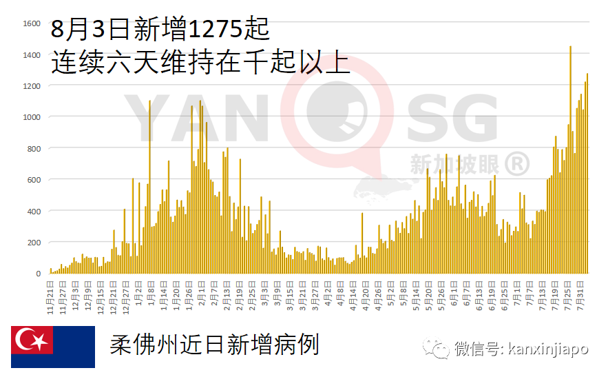 完成两剂辉瑞疫苗接种，女医生六口之家半数染冠病身亡