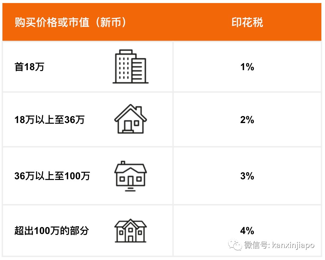 新加坡豪宅交易额半年竟达75亿新币，普通人该如何进场投资？