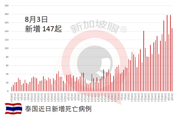 已接種疫苗的45歲護士死于冠病,醫院:疫苗尚未形成保護力