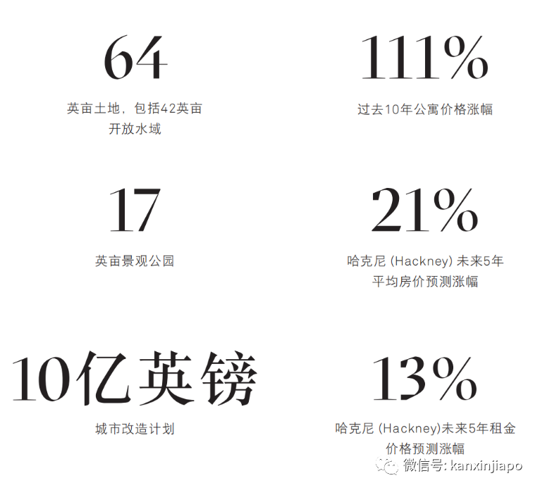 全球房産市場高熱不退,進場投資或是以房養學,還有什麽選擇?