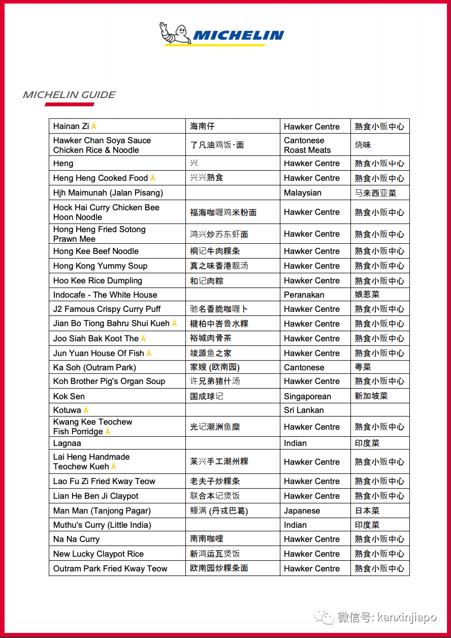 米其林美食推荐名单出炉，新加坡这些小贩摊位餐厅上榜