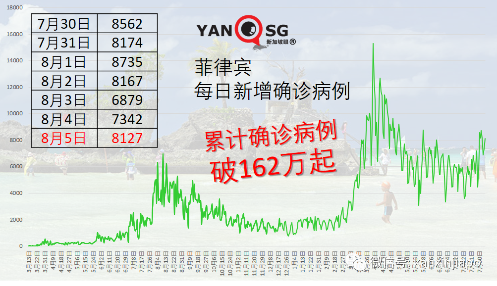 医院停尸房爆满，殡葬车排长龙领冠病患者遗体