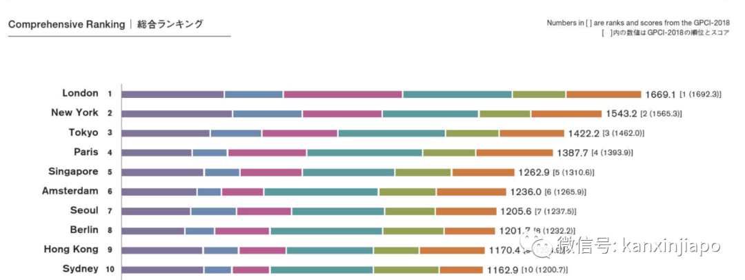全球房産市場高熱不退,進場投資或是以房養學,還有什麽選擇?