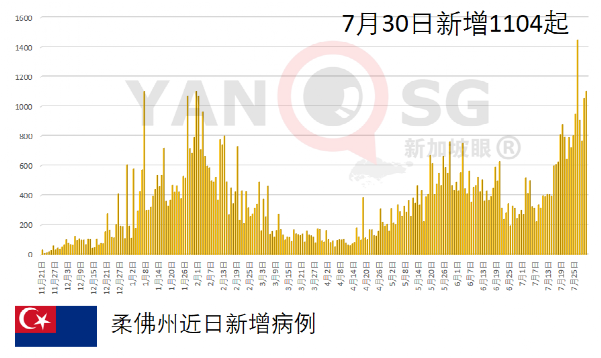 马国两剂科兴售价约115新币，诊所大呼无利可图被骂发国难财