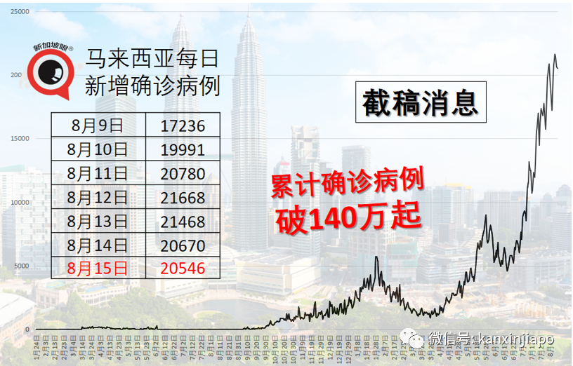 雇主联合会:封锁并非抗疫良方,呼吁政府开放经济