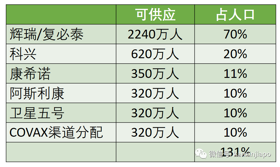 完成两剂辉瑞疫苗接种，女医生六口之家半数染冠病身亡