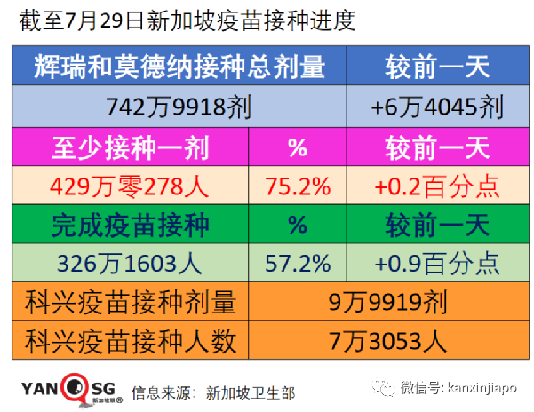 重磅！新加坡收紧江苏旅客入境措施！回中国隔离时间再延长；莫德纳分销商形成感染群
