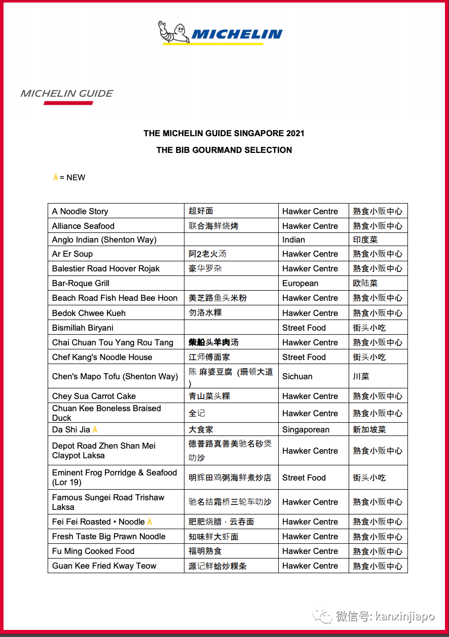 米其林美食推荐名单出炉，新加坡这些小贩摊位餐厅上榜