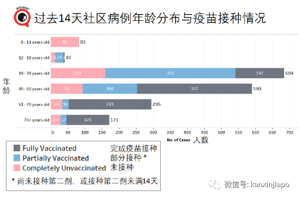 重磅！新加坡收紧江苏旅客入境措施！回中国隔离时间再延长；莫德纳分销商形成感染群