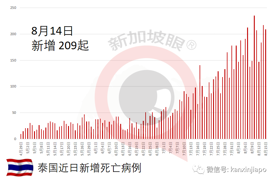 雇主聯合會:封鎖並非抗疫良方,呼籲政府開放經濟