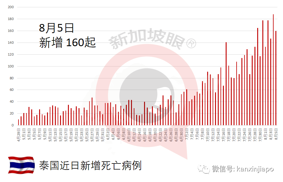 医院停尸房爆满，殡葬车排长龙领冠病患者遗体