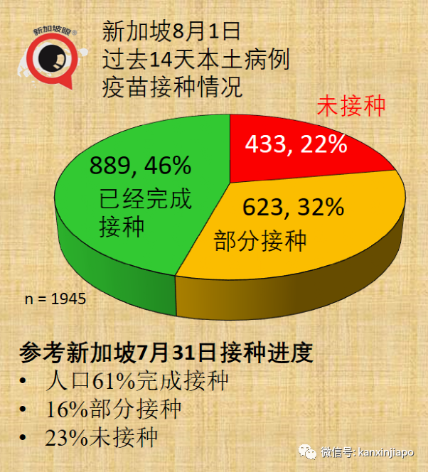 今增111 | 新加坡推进科兴疫苗评估，有望免费接种？现在无需预约就可打这款疫苗