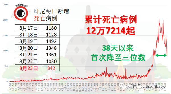 泰國發現德爾塔毒株的4個新分株,會是新威脅嗎?