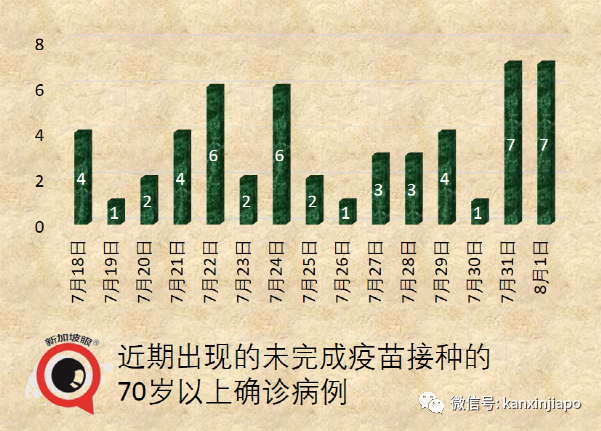 今增111 | 新加坡推进科兴疫苗评估，有望免费接种？现在无需预约就可打这款疫苗