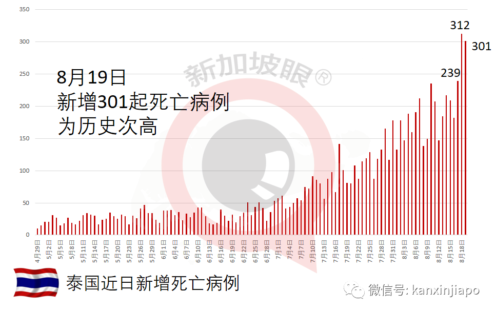 29岁女子接种疫苗两天后成为植物人，两个月后病逝