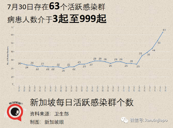 重磅！新加坡收紧江苏旅客入境措施！回中国隔离时间再延长；莫德纳分销商形成感染群