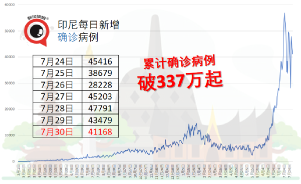马国两剂科兴售价约115新币，诊所大呼无利可图被骂发国难财