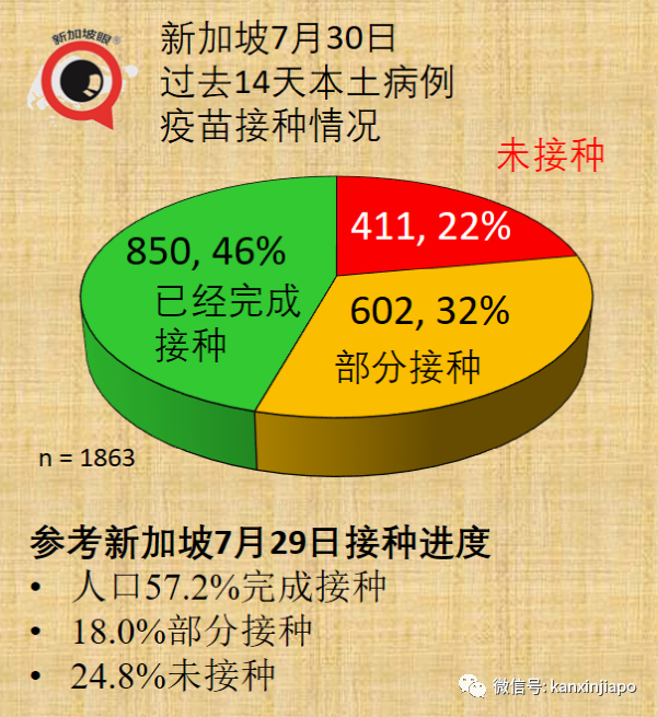 重磅！新加坡收紧江苏旅客入境措施！回中国隔离时间再延长；莫德纳分销商形成感染群