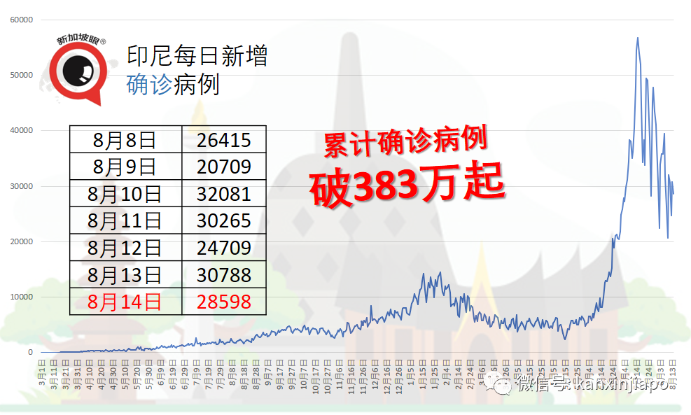 雇主聯合會:封鎖並非抗疫良方,呼籲政府開放經濟
