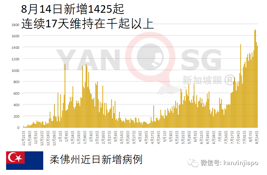 雇主聯合會:封鎖並非抗疫良方,呼籲政府開放經濟