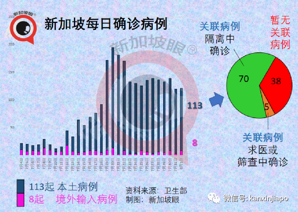 今增111 | 新加坡推进科兴疫苗评估，有望免费接种？现在无需预约就可打这款疫苗