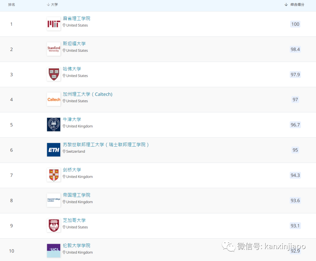 全球房産市場高熱不退,進場投資或是以房養學,還有什麽選擇?