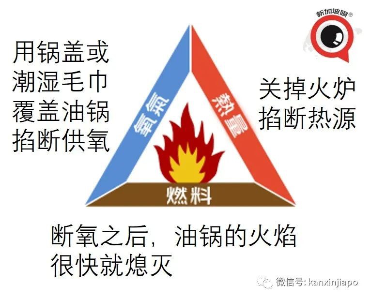新加坡咖啡店严重火灾烧成废墟 原因可能是一口油锅
