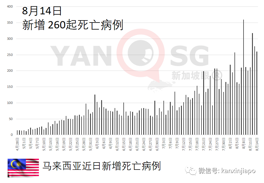 雇主聯合會:封鎖並非抗疫良方,呼籲政府開放經濟