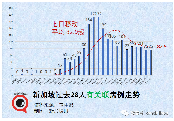 今增111 | 新加坡推进科兴疫苗评估，有望免费接种？现在无需预约就可打这款疫苗
