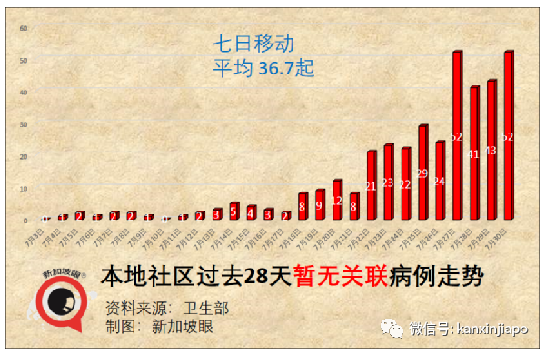 重磅！新加坡收紧江苏旅客入境措施！回中国隔离时间再延长；莫德纳分销商形成感染群