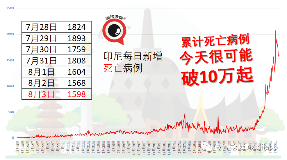 完成两剂辉瑞疫苗接种，女医生六口之家半数染冠病身亡