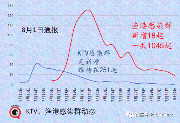 今增111 | 新加坡推进科兴疫苗评估，有望免费接种？现在无需预约就可打这款疫苗