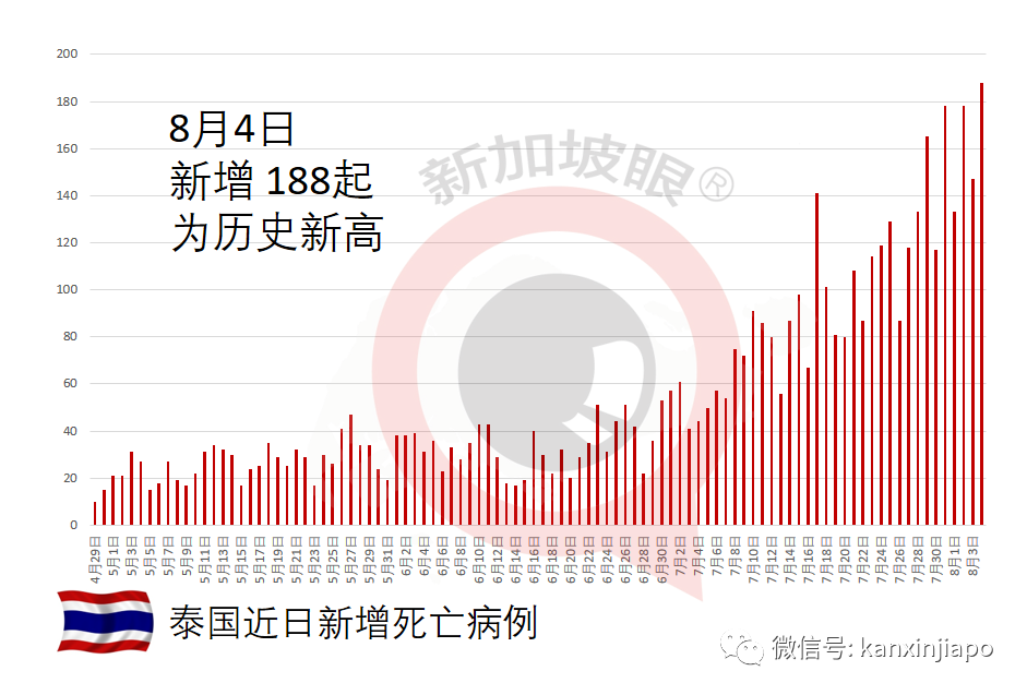 完成两剂辉瑞疫苗接种，女医生六口之家半数染冠病身亡