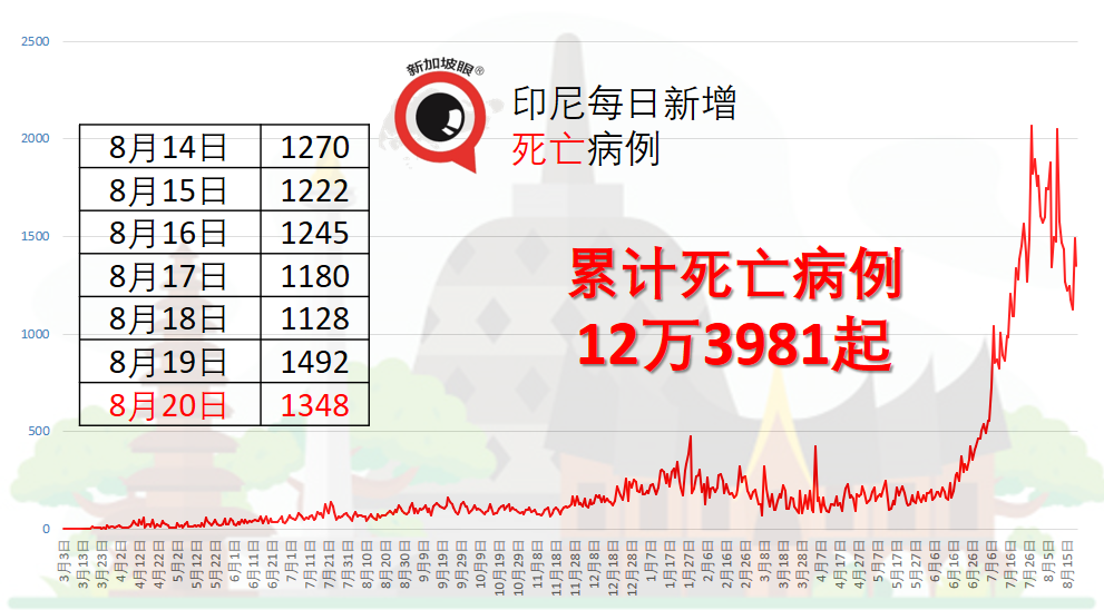 疫情严峻，首批中国康希诺单剂疫苗20万剂运抵！