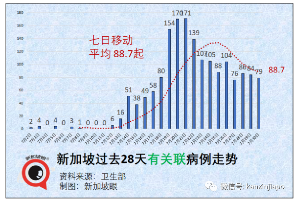重磅！新加坡收紧江苏旅客入境措施！回中国隔离时间再延长；莫德纳分销商形成感染群