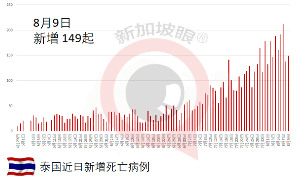 完成疫苗接種新加坡等外國公民明起入境只須居家隔離