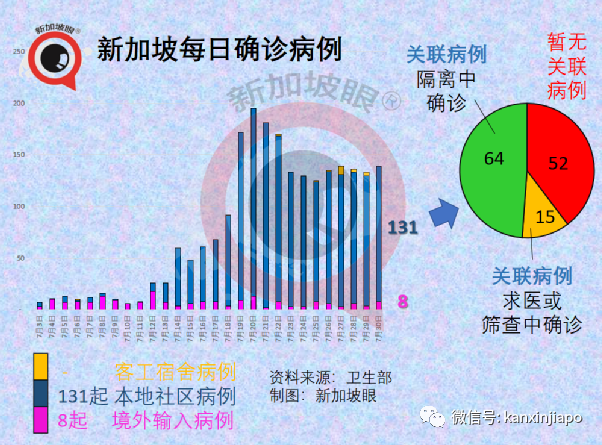 重磅！新加坡收紧江苏旅客入境措施！回中国隔离时间再延长；莫德纳分销商形成感染群
