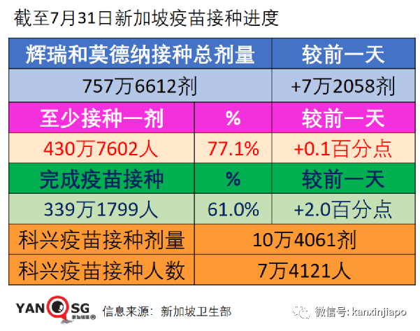 今增111 | 新加坡推进科兴疫苗评估，有望免费接种？现在无需预约就可打这款疫苗