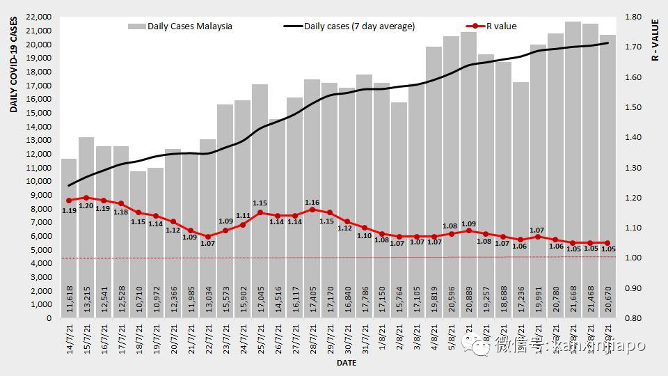 雇主聯合會:封鎖並非抗疫良方,呼籲政府開放經濟