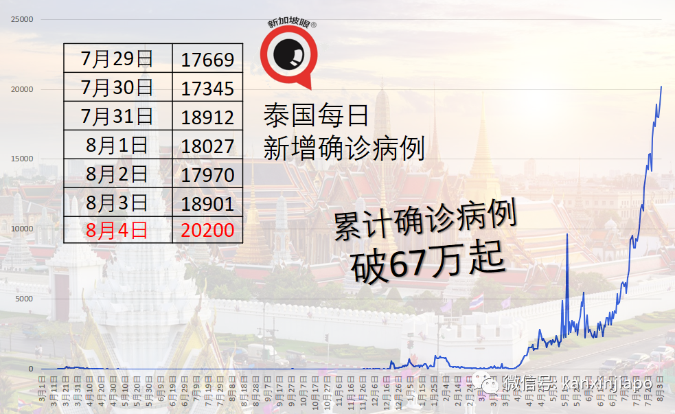 完成两剂辉瑞疫苗接种，女医生六口之家半数染冠病身亡