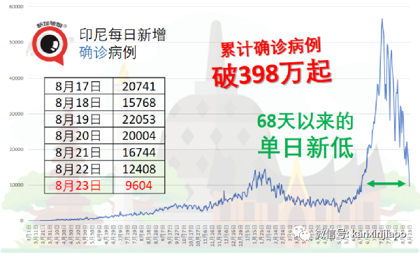 泰國發現德爾塔毒株的4個新分株,會是新威脅嗎?