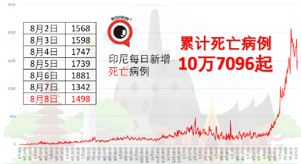 完成疫苗接種新加坡等外國公民明起入境只須居家隔離