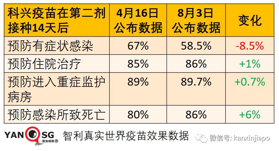 最新真实世界数据来了！科兴、辉瑞、阿斯利康疫苗有效率多少？