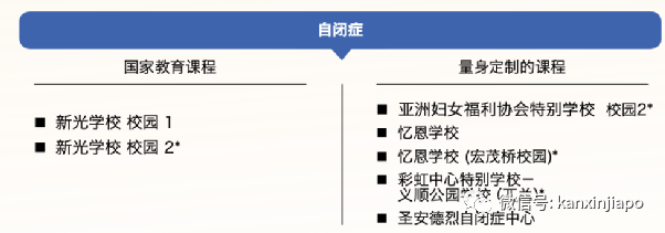 自闭症患者和家属，在新加坡可以向什么机构求助？