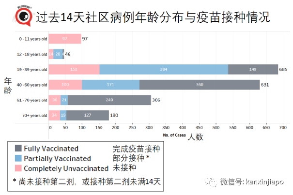 今增111 | 新加坡推进科兴疫苗评估，有望免费接种？现在无需预约就可打这款疫苗